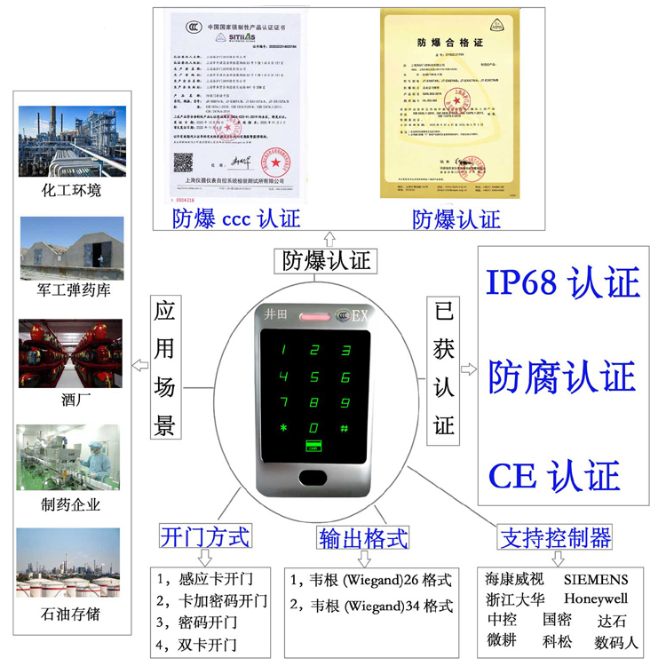扣逼电影网址防爆门禁系统的防爆门禁刷卡器的选材要点